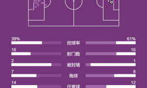 意甲-莱奥助攻帕夫洛维奇制胜球 AC米兰1-0小胜罗马